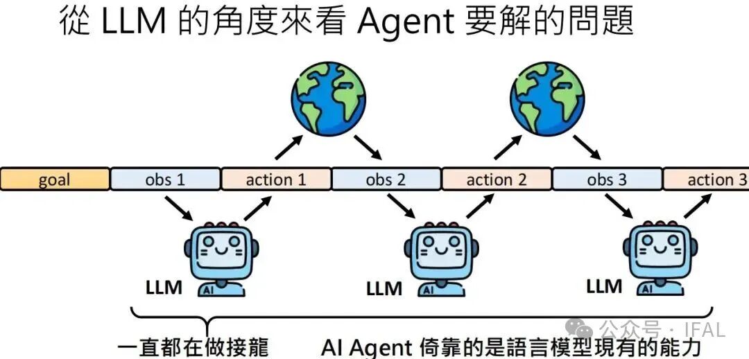 行业动态】智能座舱AI Agent的实现路径- IFAL汽车照明论坛