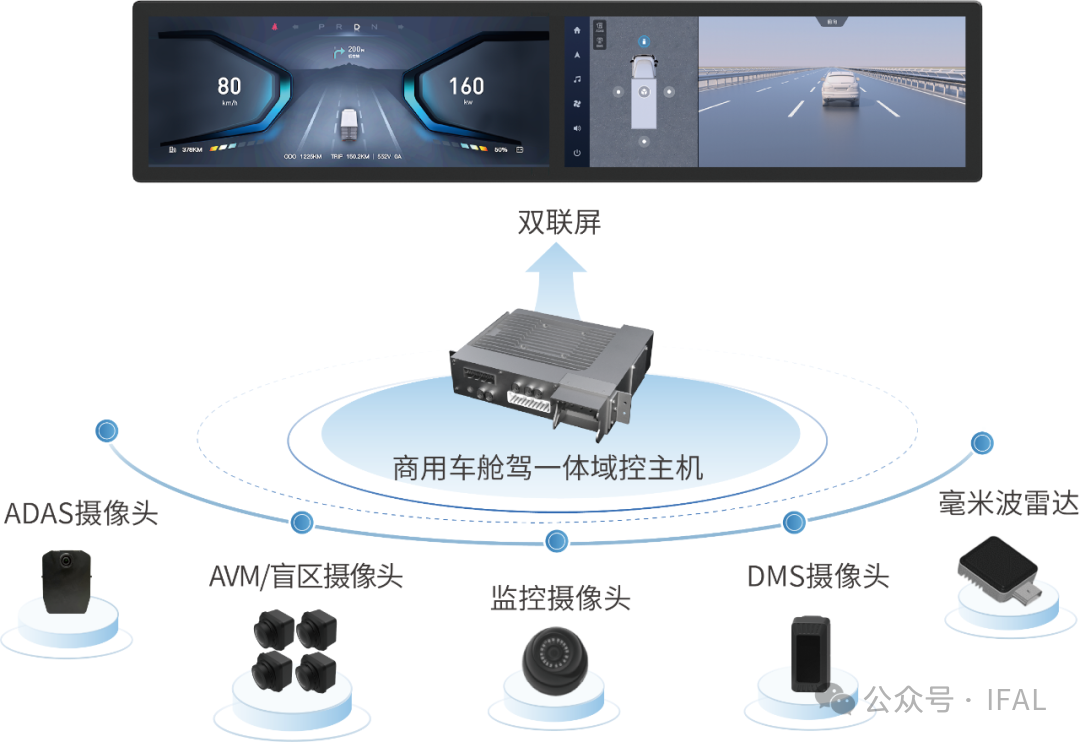 行业动态】智能座舱AI Agent的实现路径- IFAL汽车照明论坛