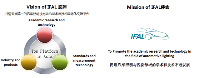 中国国际汽车照明论坛 Ifal